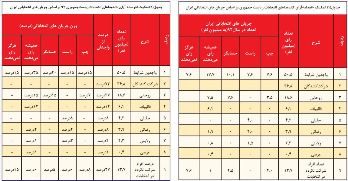 سلام سرهنگِ عصبانی به پایان؛ سرنوشت احمدی‌نژاد در انتظار قالیباف؟+جدول