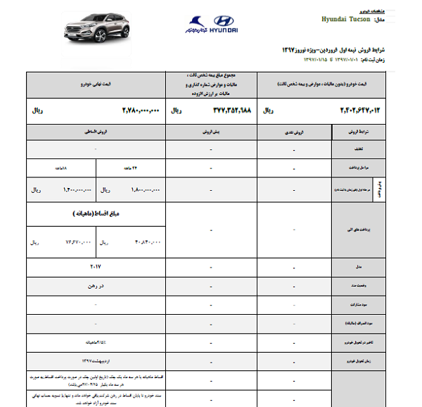 اعلام شرایط فروش محصولات «هیوندای» توسط «کرمان موتور» ویژه نیمه اول فروردین ماه