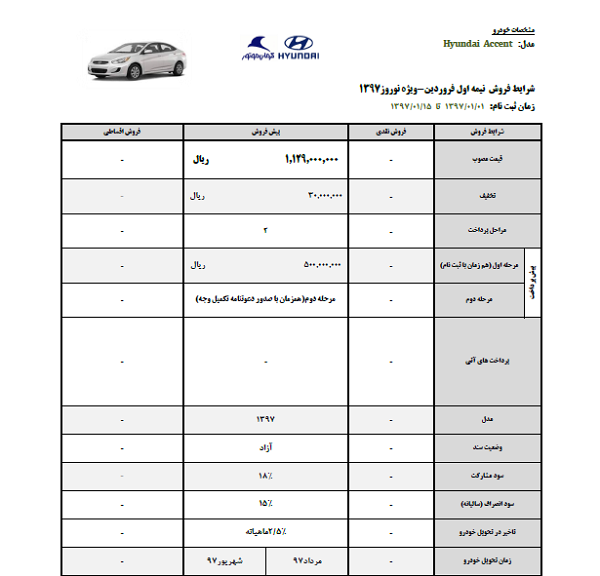 اعلام شرایط فروش محصولات «هیوندای» توسط «کرمان موتور» ویژه نیمه اول فروردین ماه